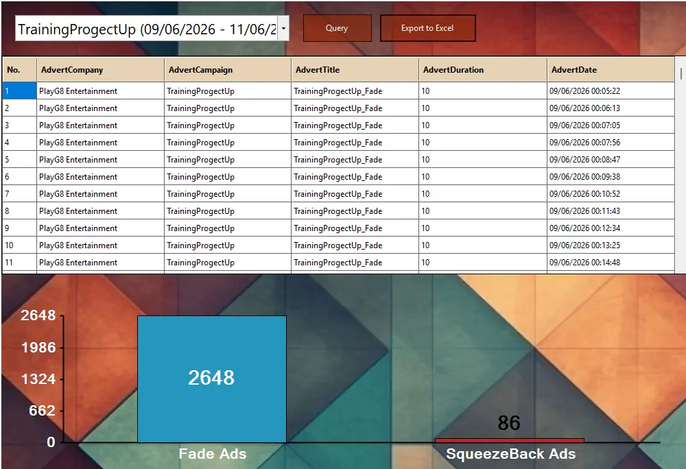 Example advertising campaign reporting data from PlayGate Digital Jukeboxes